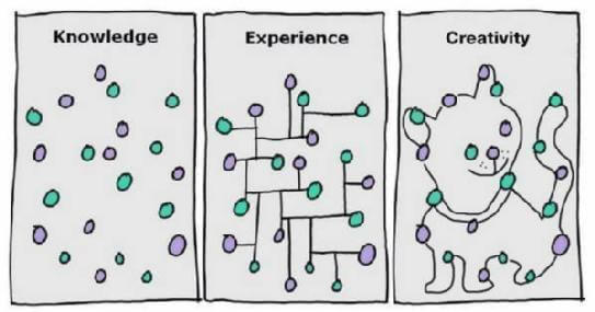 Continuous Innovations