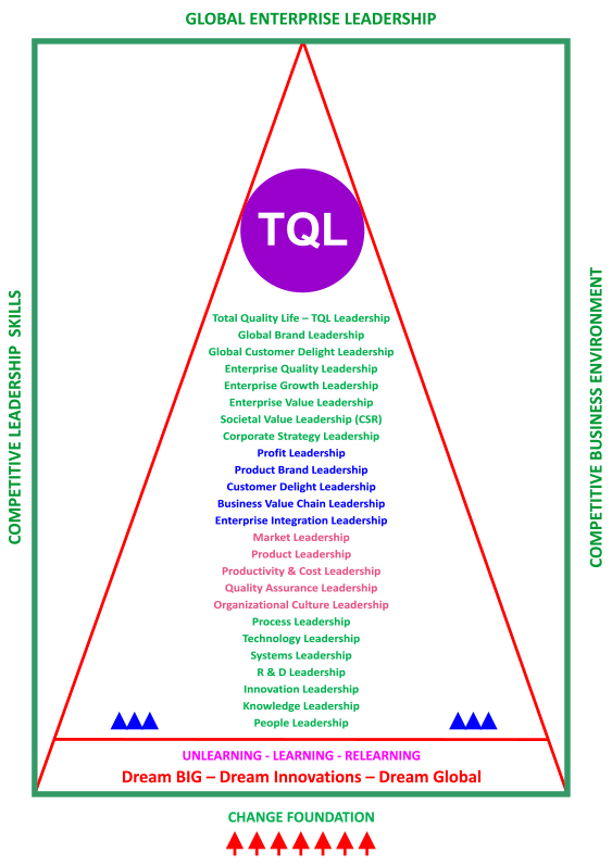 leadership1